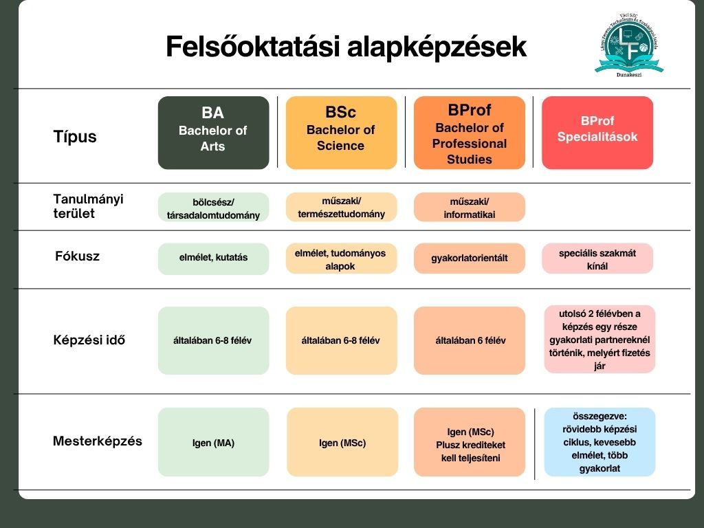 Felsőoktatási alapképzések.jpg